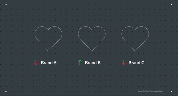 Brand Infographic-1