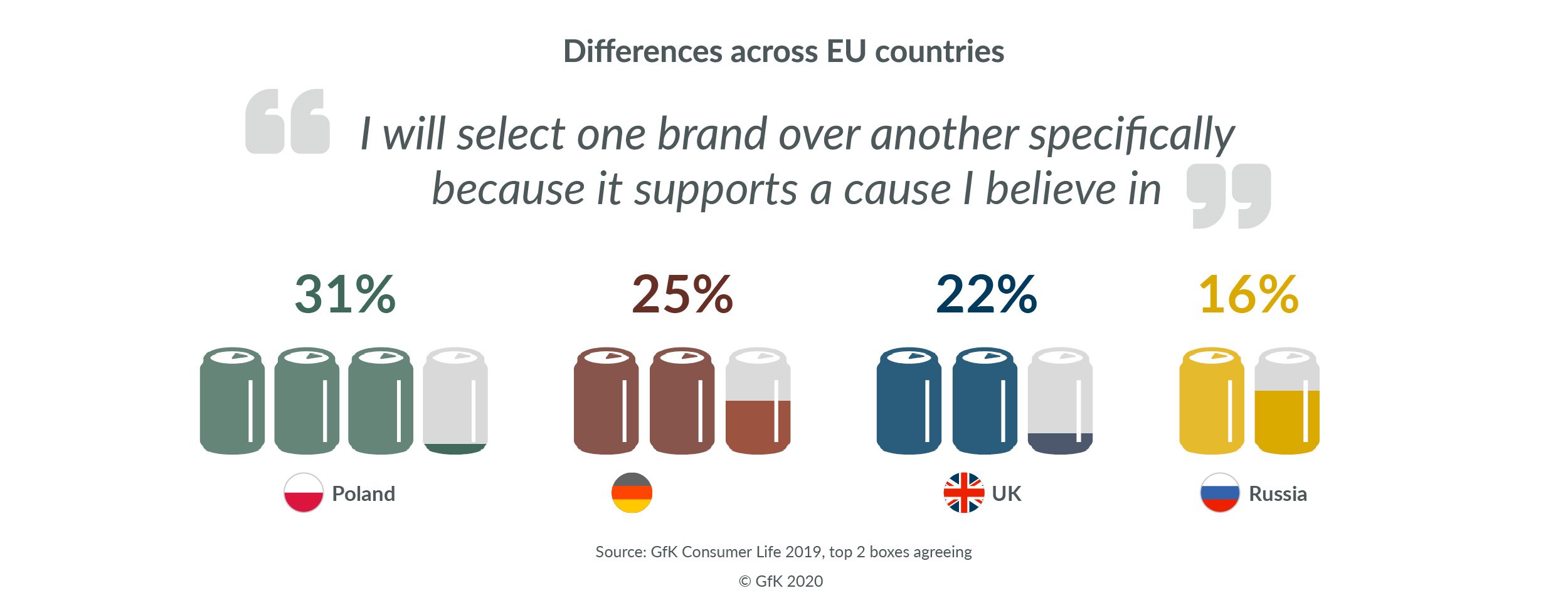 Brexit to blame': UK shoppers pay up to 50% more than those in EU, Consumer affairs