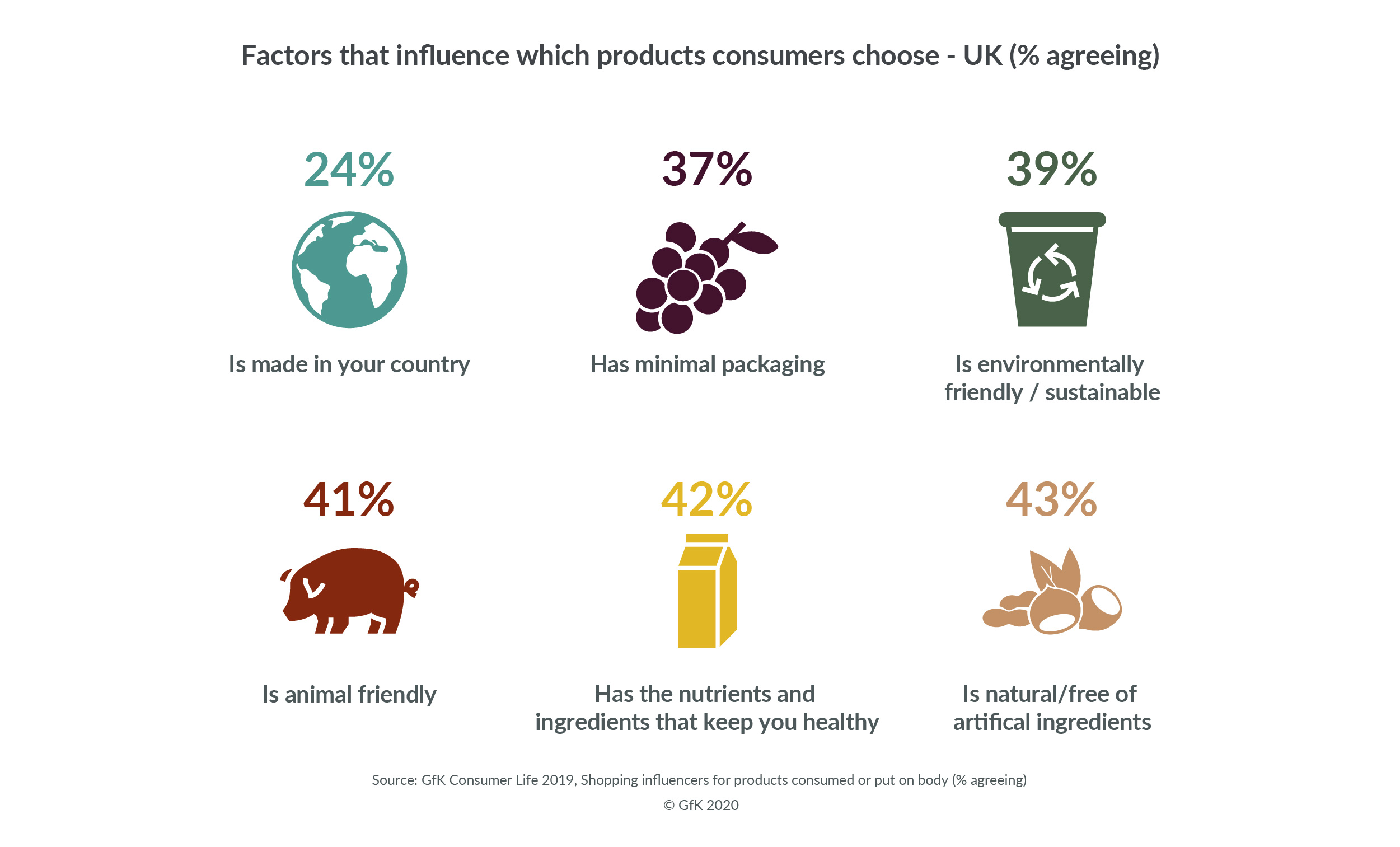 Consumer Spending Post-Brexit: The 3 Factors To Consider