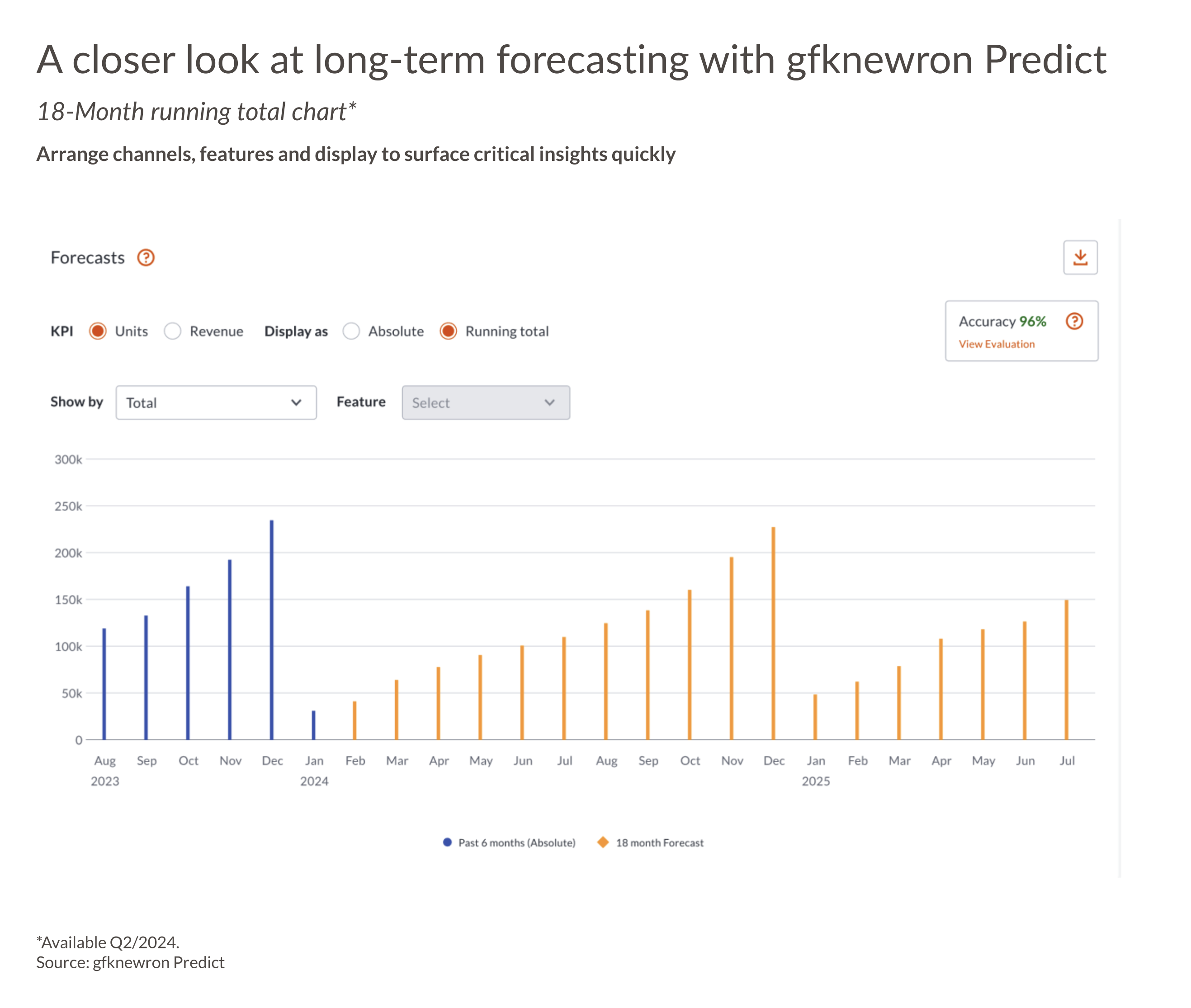 Forecasting-whitepaper-Discover-gfknewron-image-4-new