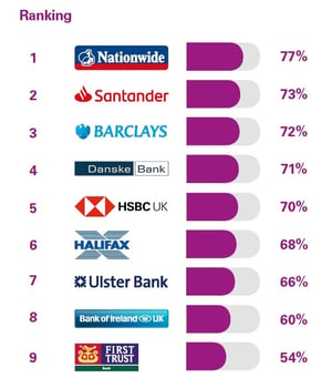 PCA_NI_Personal_banking_survey_Northern_ireland_August_2018_Services_in_branches