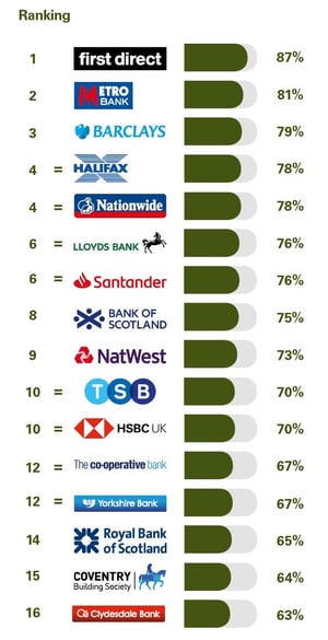 PCA_GB_Personal_banking_survey_Great_Britain_August_2018_Online_and_mobile_banking