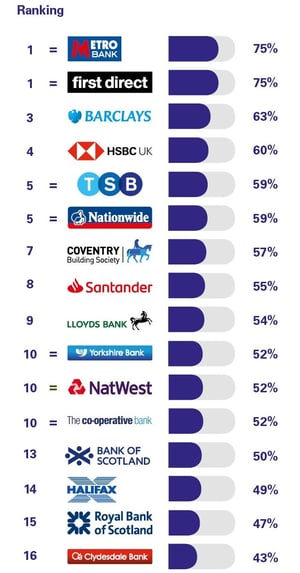 PCA_GB_Personal_banking_survey_Great_Britain_August_2018_Overdraft_services