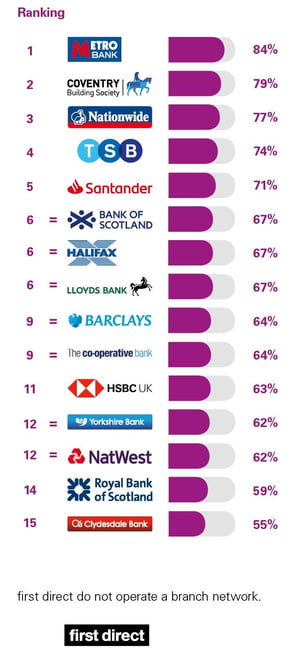PCA_GB_Personal_banking_survey_Great_Britain_August_2018_Services_in_branches_