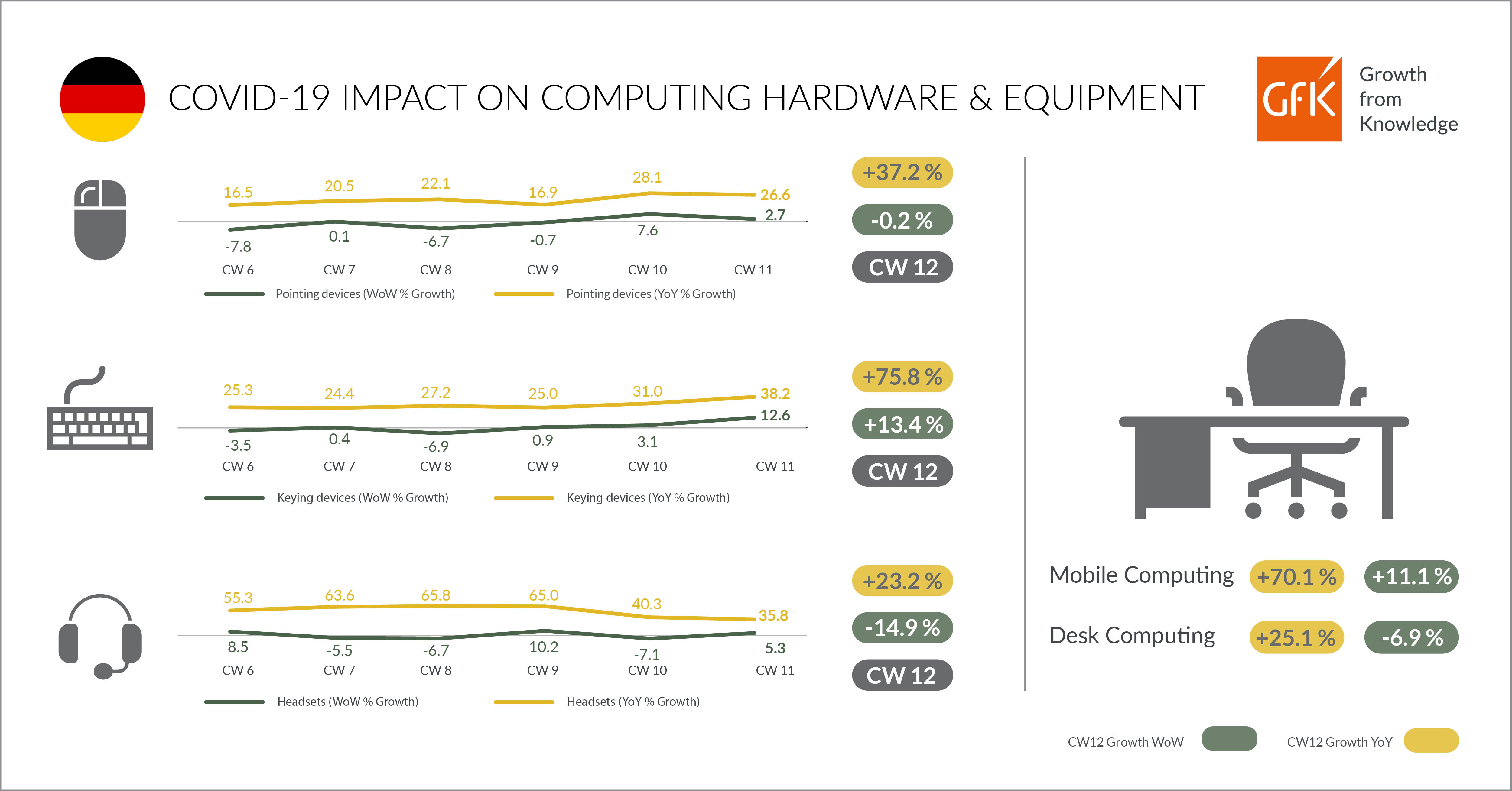 Germany: How COVID-19 Is Affecting Tech And Durable Markets