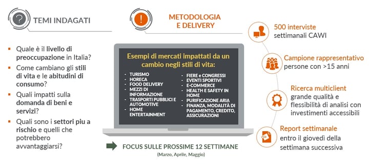 IT_2020_Covid methodology_2